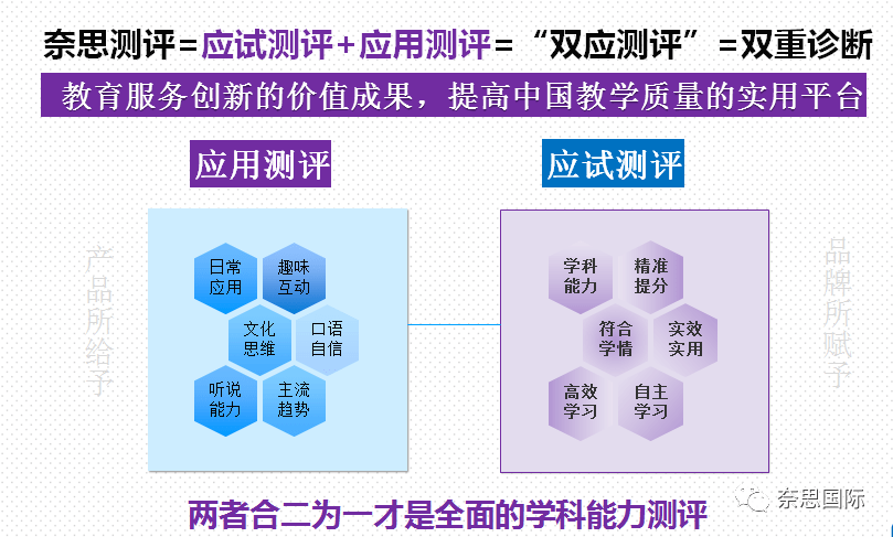 【喜报】祝贺福建省漳州市睿思教育授权成为奈思（NELTS）考试考点