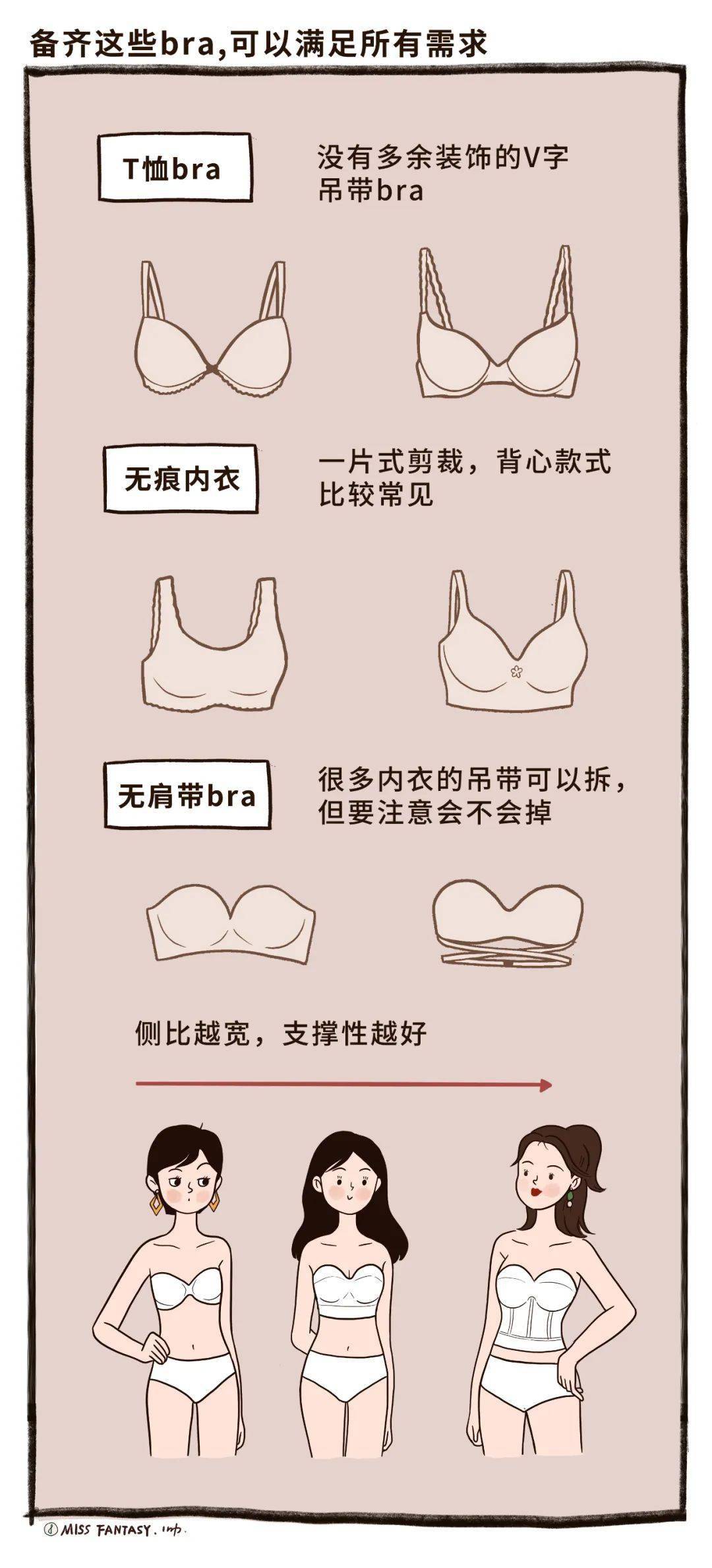 一篇解决你夏日选内衣的所有烦恼