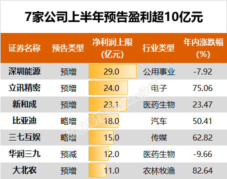2020年中报业绩高增_通威股份:光伏业务发力,中报业绩高增(2)