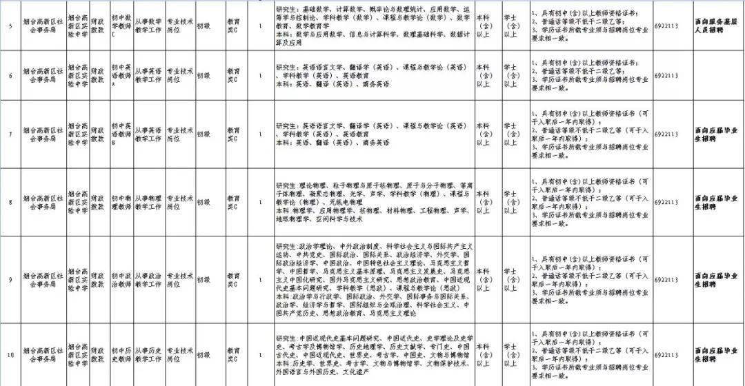 烟台高新区招聘信息_春风送岗 就选高新 烟台高新区2021年首场线下招聘会成功举办(4)