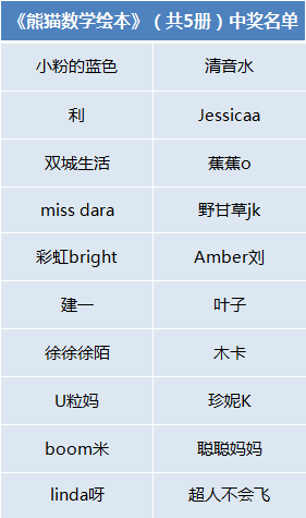孩子|只要5厘米,就可以酿成悲剧频发的“溺亡事件”悲痛后的反思:只要2分钟