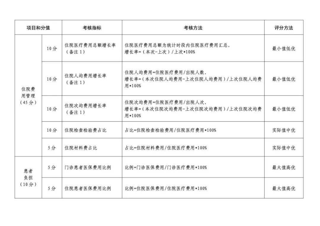 医保扣分制考核来了!事关所有定点医院,这些行为直接解除协议