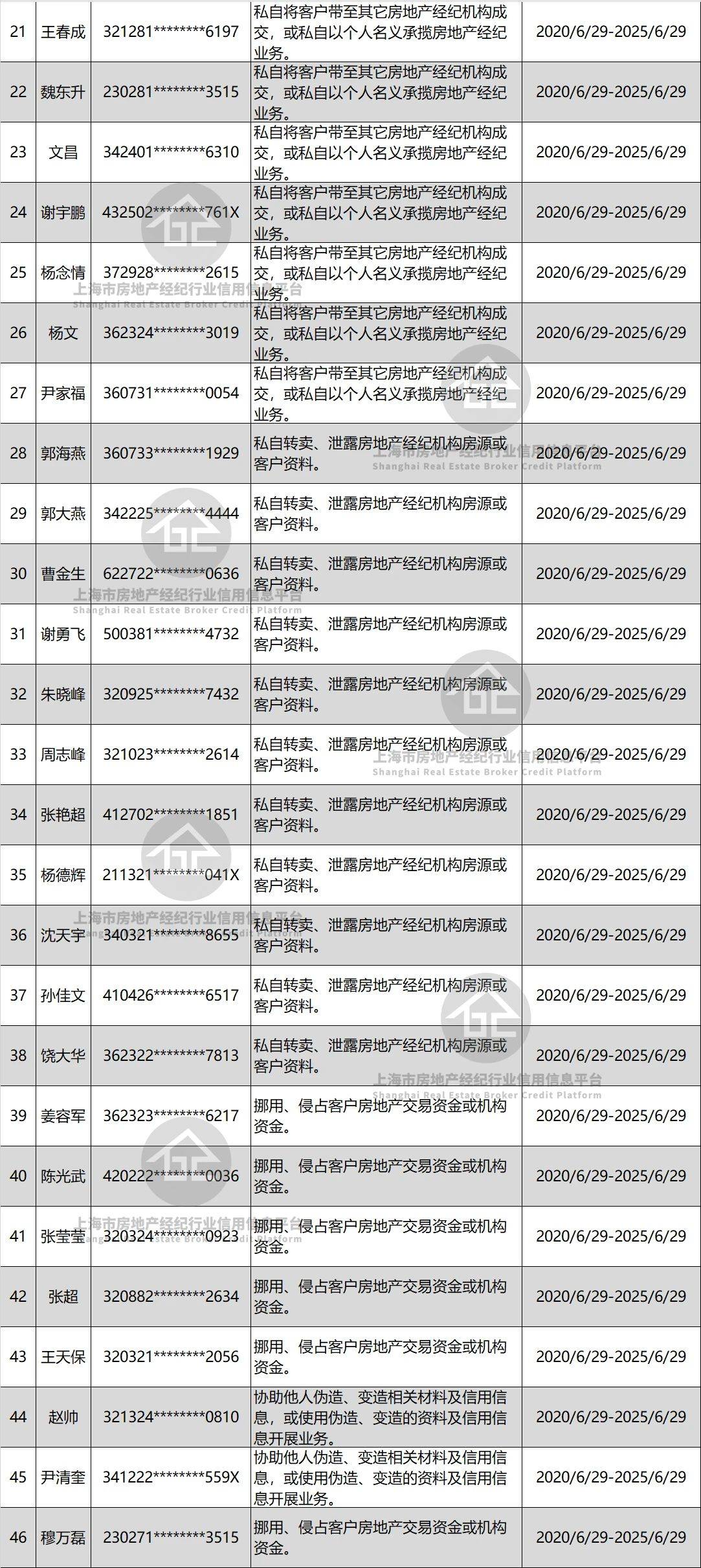 经纪人口_人口普查(2)