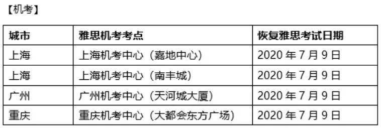 7月恢复考试！这些考点都能考试啦！
