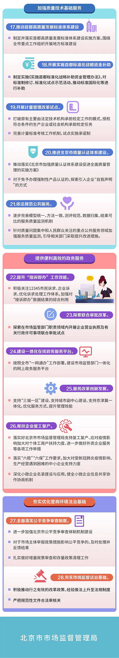 北京今天发布28项优化营商环境新举措!一图全读懂