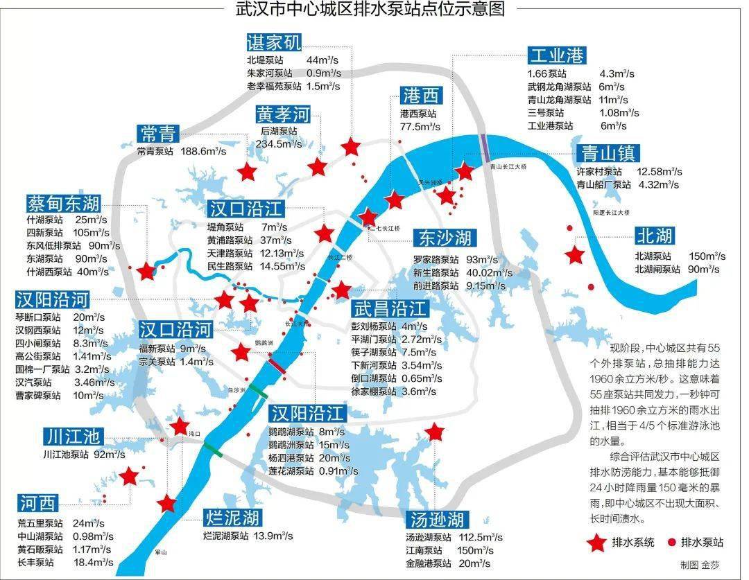 当前武汉人口_武汉地铁出人口图片(2)