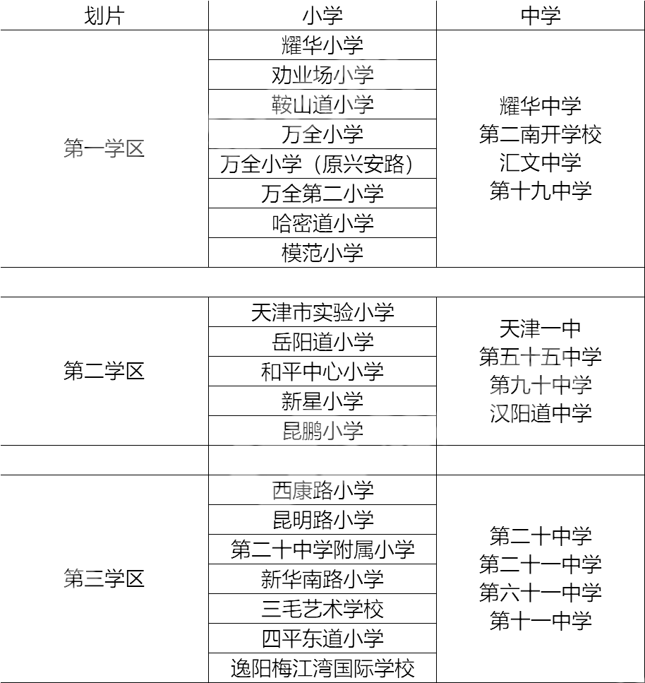 2020年天津市各区gdp_天津市年温度变化图(3)