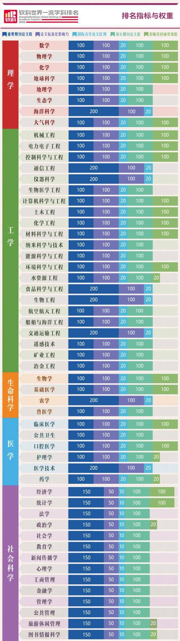 2020世界一流学科排名出炉，四川11所高校上榜