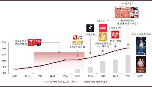 中金：冷氣機行業價格戰下的渠道變革 科技 第13張