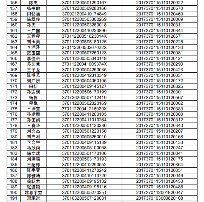 济南市初中排名_济南市地图(2)