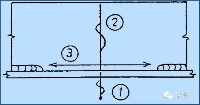 实用知识丨船体结构焊接顺序