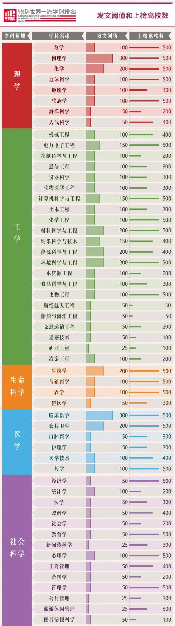 2020世界一流学科排名出炉，四川11所高校上榜