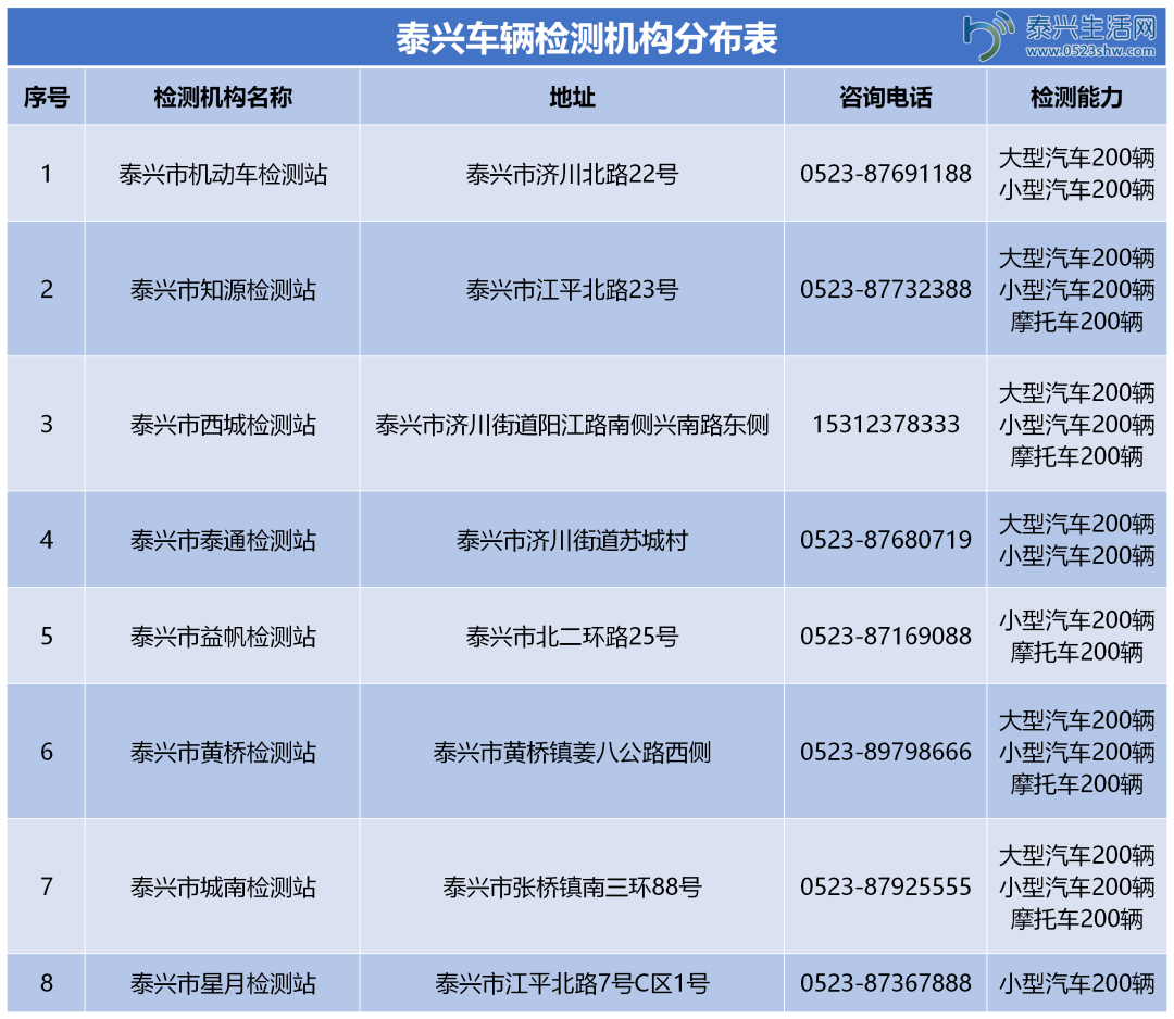 泰兴机动车检测机构大全附地址和联系方式