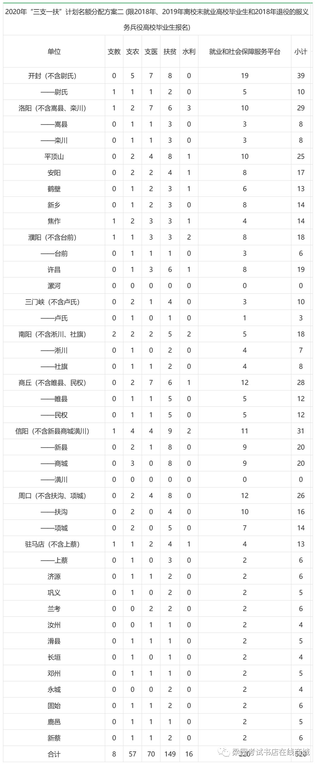 河南焦作人口多少_河南总人口统计刚刚出炉,郑州人口竟然达到了(3)