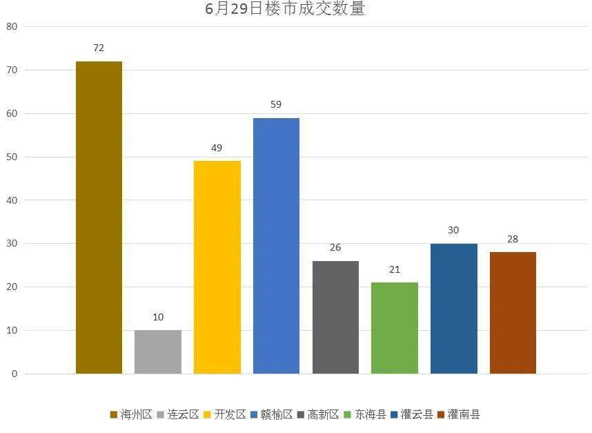 连云港赣榆2021gdp_连云港各区县 东海县人口最多面积最大,赣榆区GDP第一(3)