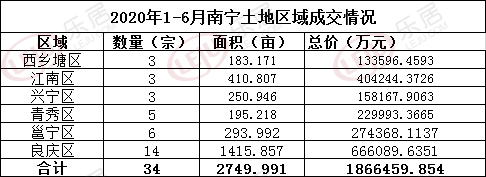 2020年南宁市上半年_2020年前三季度南宁市进出口值超700亿