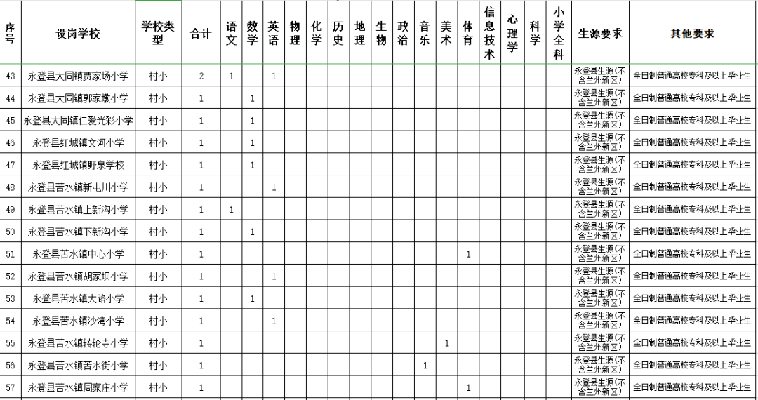 2020永登特岗成绩排名_甘肃永登一女生报考特岗教师公示前被撤换