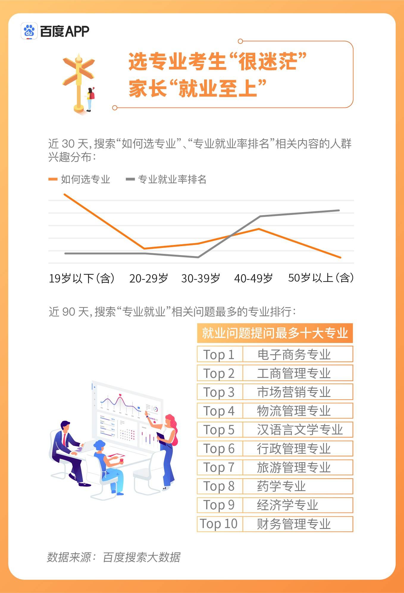 搜索|《百度2020年高考搜索大数据报告》折射疫情下“最难高考年”三大变化