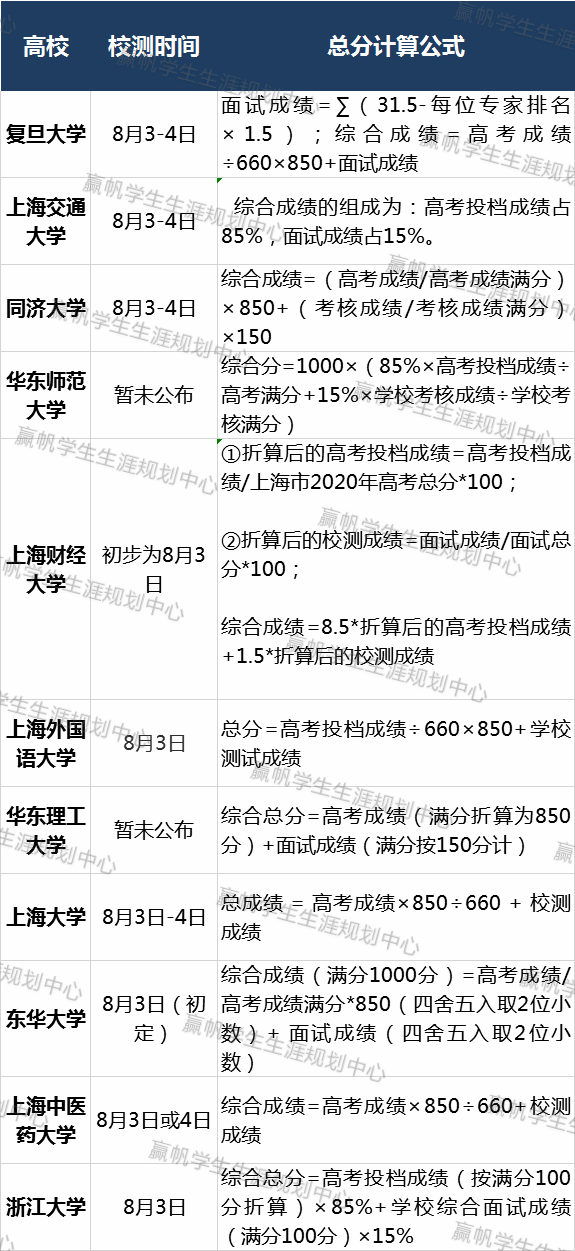 强基|7、8月该做的事你都理清楚了吗？【收藏】高考在即
