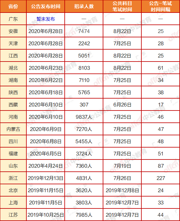 秦皇岛截止到2020年6_北戴河秦皇岛