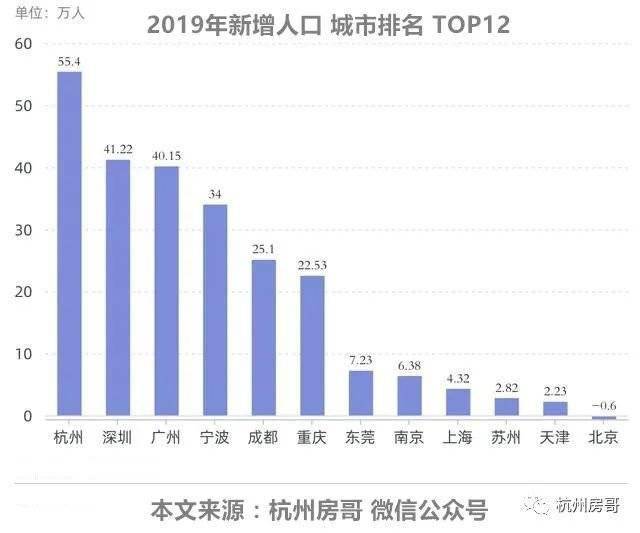 杭州市12月15号开始清除外来人口_杭州市15号地铁线路图