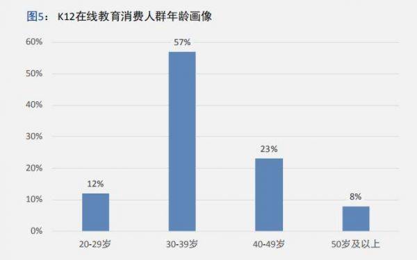 中科院|鹰系、兔系、佛系家长偏爱个性化教学中科院报告五大维度描摹K12在线教育消费用户画像 中科院报告细化K12在线教育用户分层