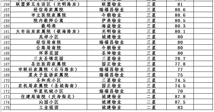 小区物业排名_小区物业图片(2)