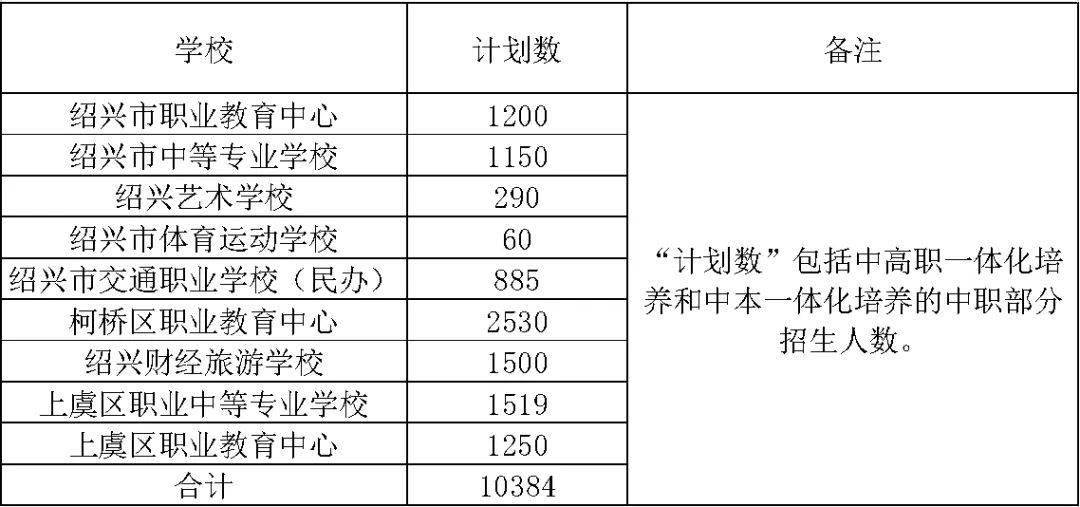 2020年绍兴市区中考_重磅!2020年绍兴市区中考分数段位人数公告(2)
