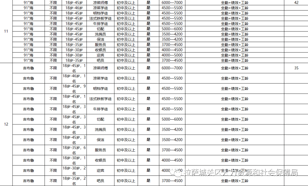 山南招聘信息_山南地区2014年春季招聘现场火爆