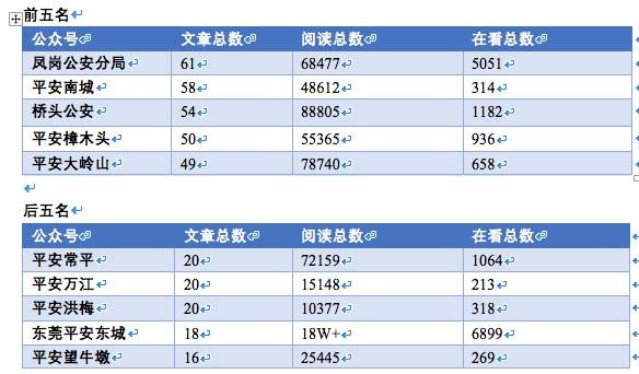 东莞分镇GDP_东坑GDP增速9.5 东莞镇街上半年GDP成绩单出炉(3)