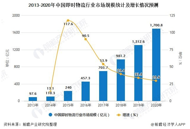 曹操出行跨界做同城配送生意，賽道擁擠下能否講出新故事？ 科技 第3張