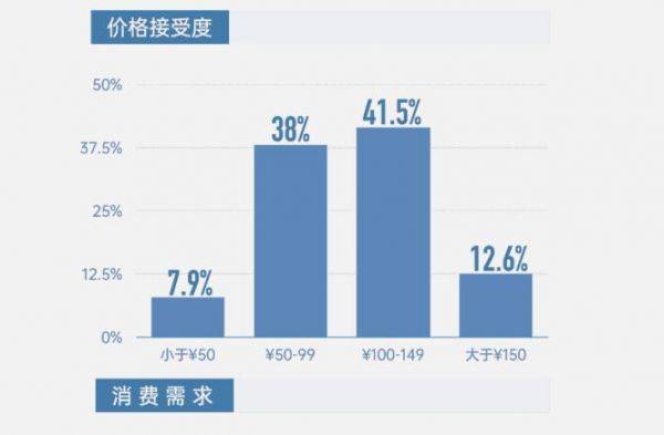 中科院|鹰系、兔系、佛系家长偏爱个性化教学中科院报告五大维度描摹K12在线教育消费用户画像 中科院报告细化K12在线教育用户分层