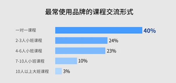 教育|个性化教育模式成用户首选社科院、中科院先后发布K12在线教育报告