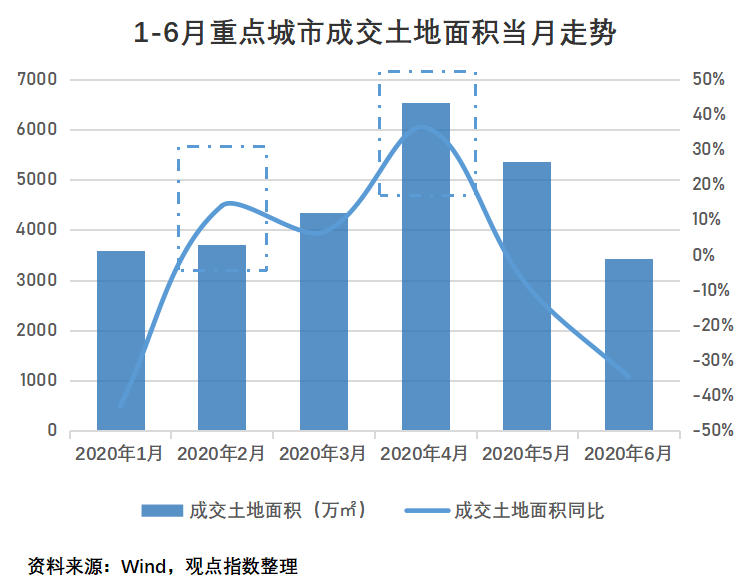 永锋钢铁gdp2020上半年_疫情冲击不改经济向好态势 九成以上城市GDP增速回升 2020年上半年291个城市GDP数(3)