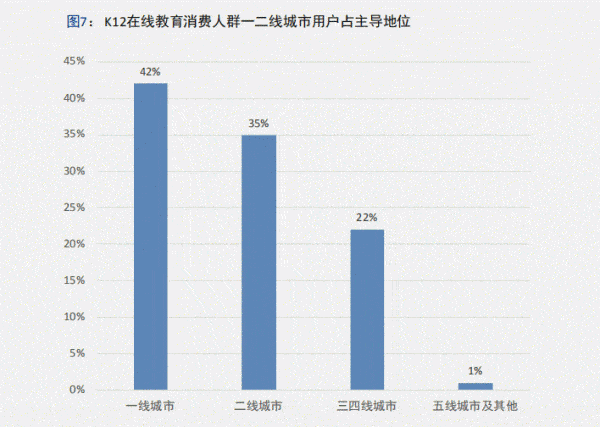 中科院|鹰系、兔系、佛系家长偏爱个性化教学中科院报告五大维度描摹K12在线教育消费用户画像 中科院报告细化K12在线教育用户分层