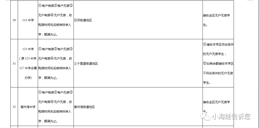 金普新区2020年gdp_柳东新区2020年规划图