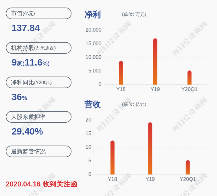 质押|广和通：股东广和创通质押约95万股