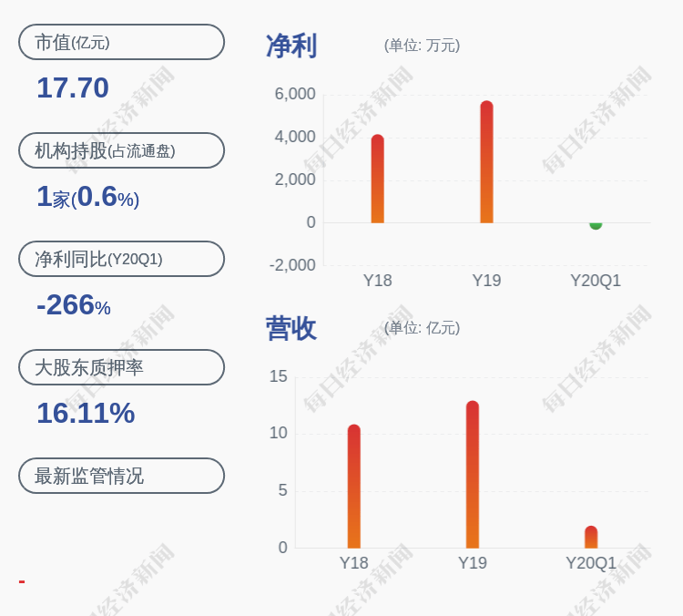 股东|伊戈尔：股东张泽学等5人计划减持公司股份