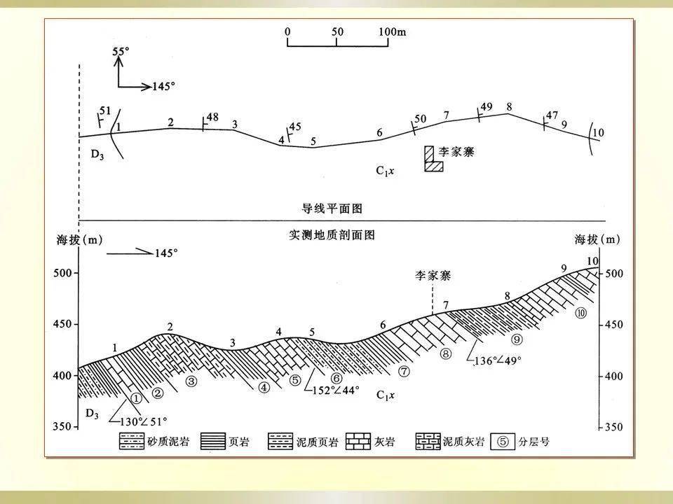 地质剖面的实测与成图方法 (ppt)