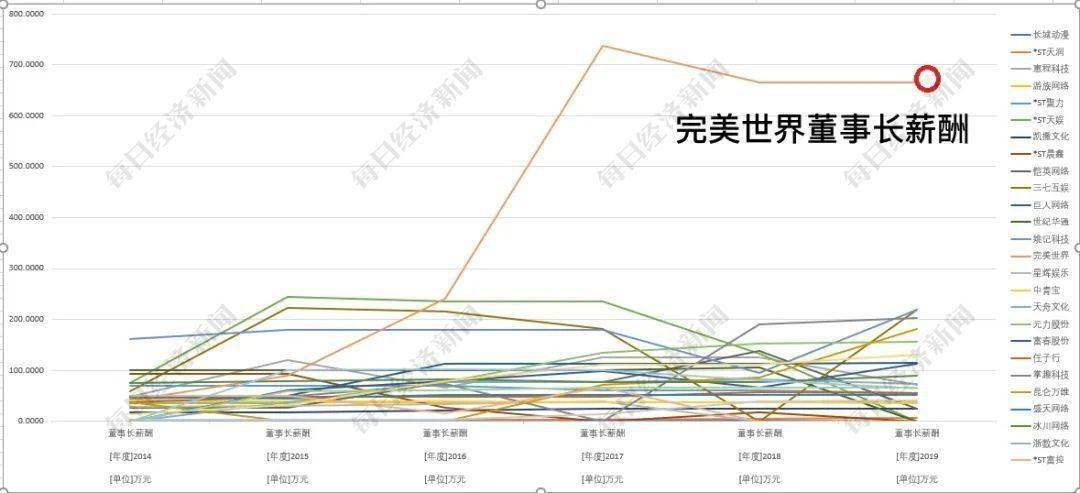 公司老总薪酬_地产公司硕士薪酬(3)