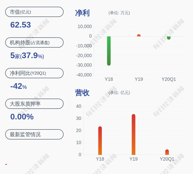 股份|航发科技：减持计划时间过半 中国航发成发和中国航发涡轮院未减持