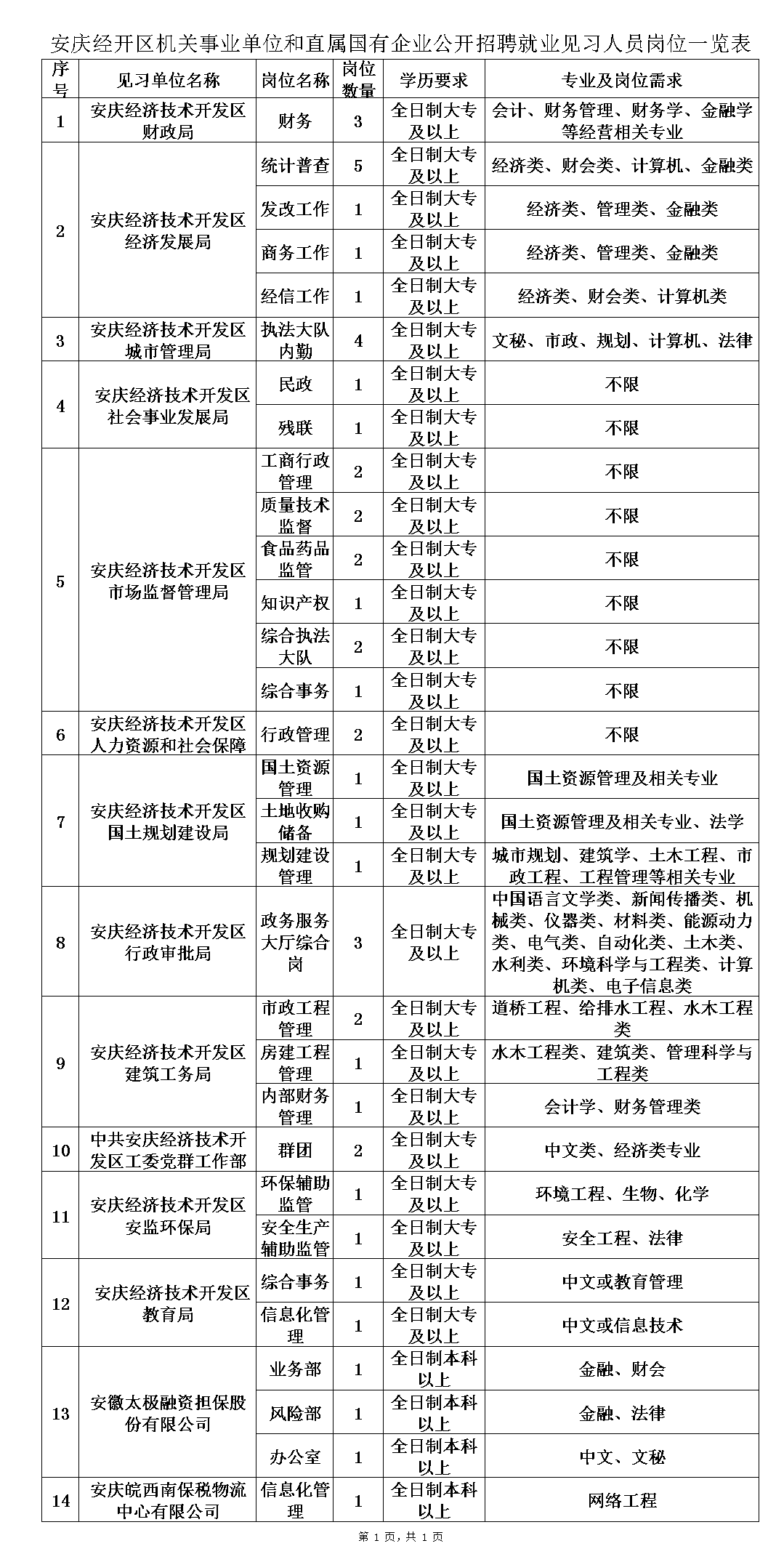 安庆全年出生人口_安庆师范大学(3)