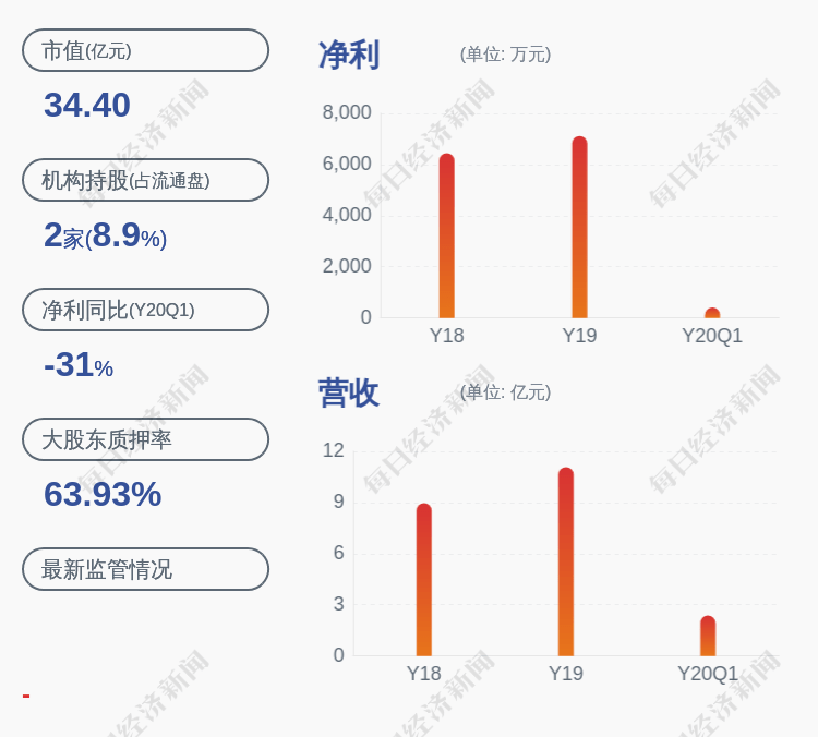 股份|瀛通通讯：实际控制人左笋娥解除质押约205万股