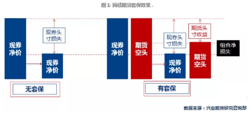 利率|定了！国债期货正式对险资开闸，险企准备就绪