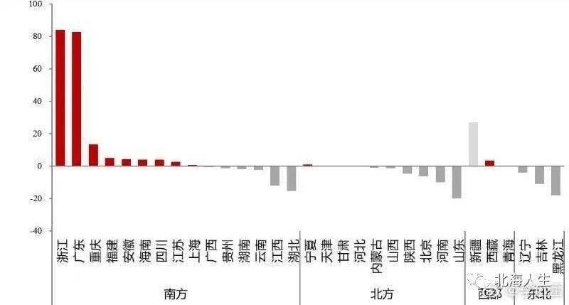 北方人口未来会大量流失吗_北方蟑螂图片