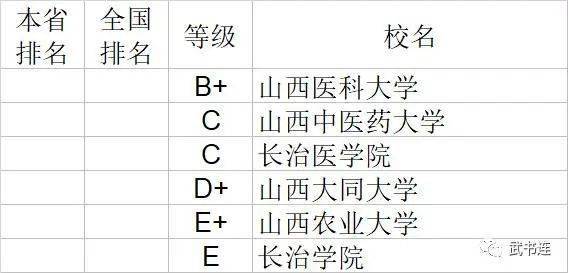 中国医学类大学排名%_排名排名排名菱汽车排名排名排名司