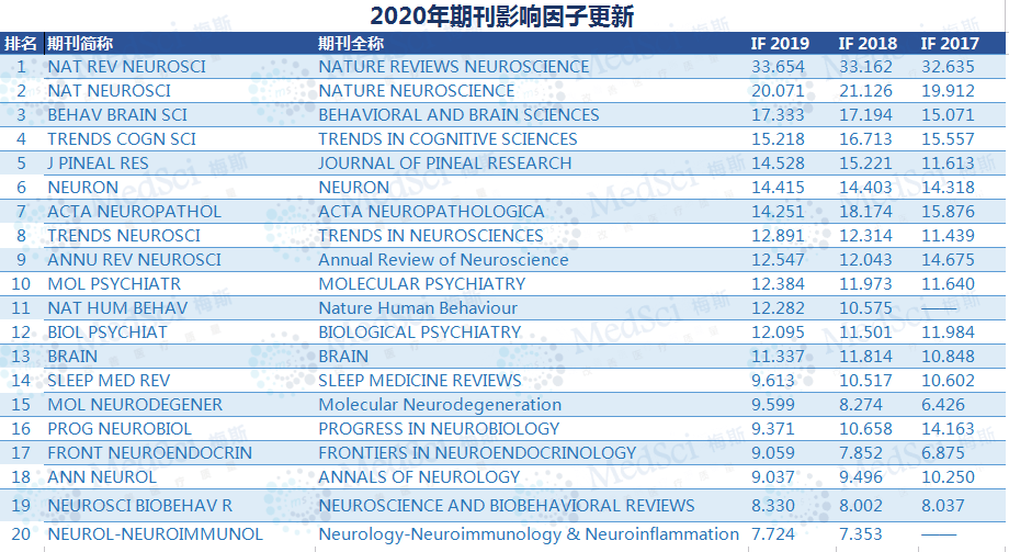 神经科学排名_牙神经图片(3)