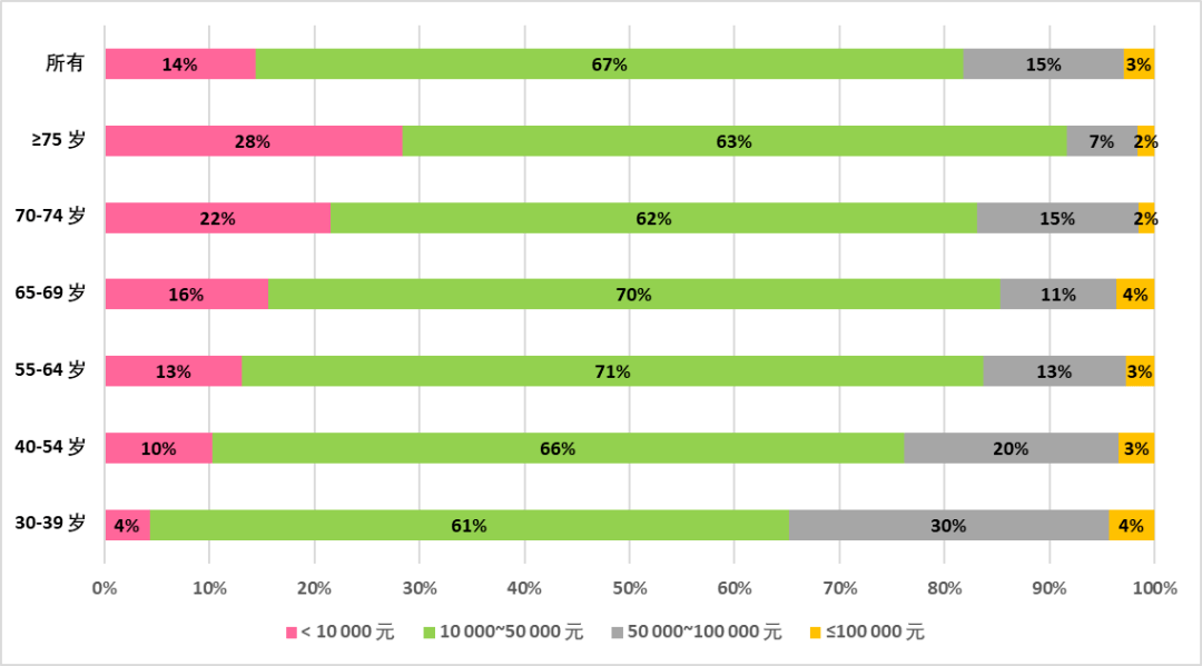 人口学变量有哪些(2)