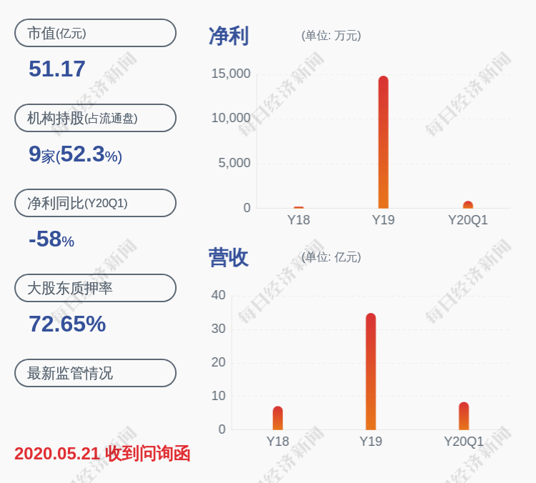 股份|星徽精密：股东陈惠吟和蔡文华减持时间过半，未减持公司股份