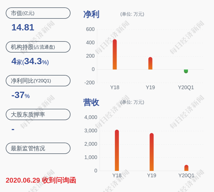 控股|ST厦华：股价连续三天跌幅偏离值累计超过15%，控股股东可能发生变化
